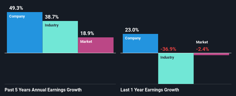 past-earnings-growth
