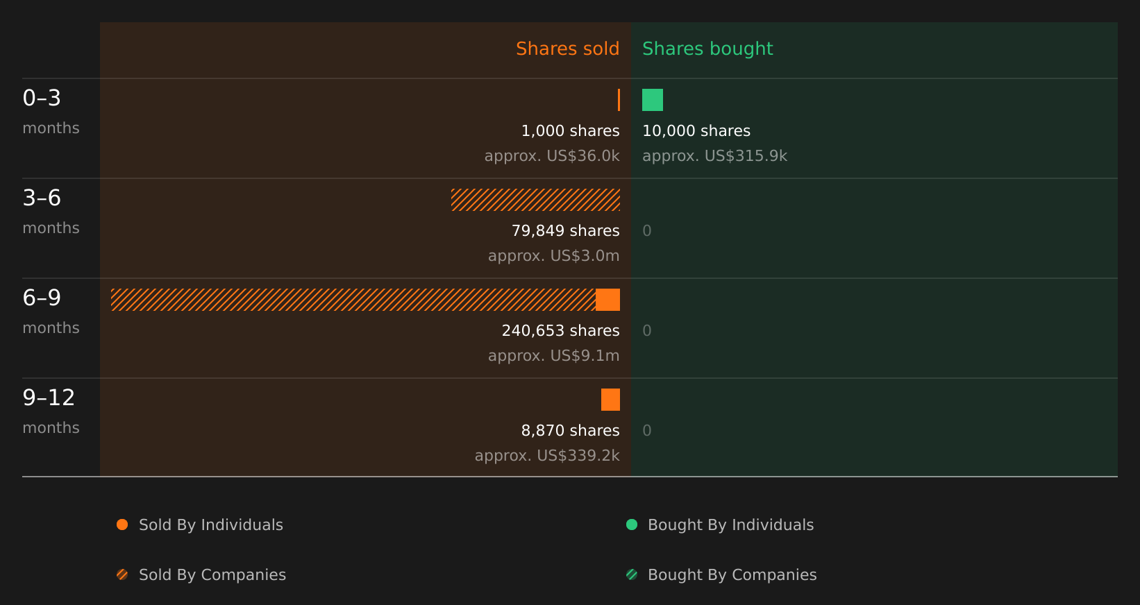 insider-trading-volume