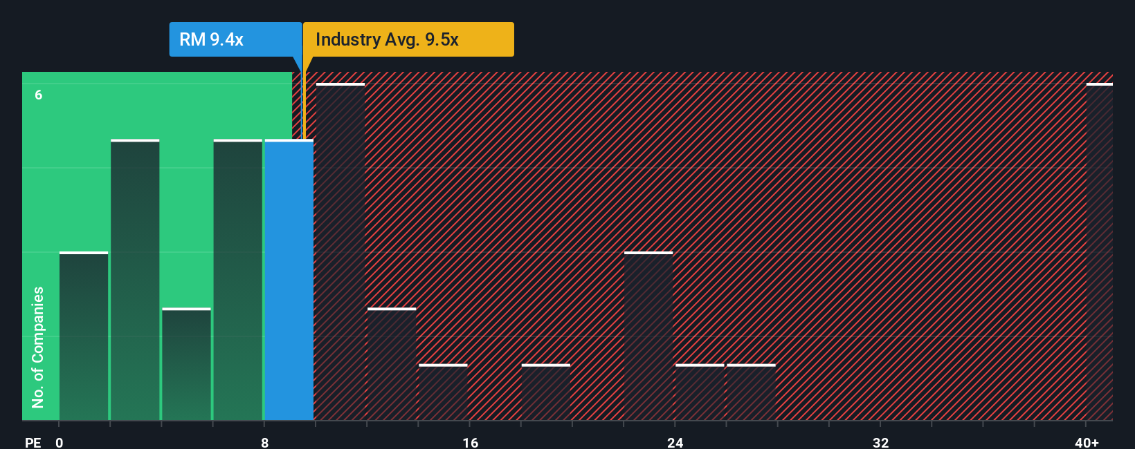 pe-multiple-vs-industry