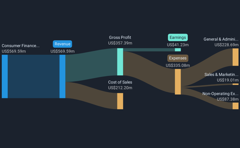 revenue-and-expenses-breakdown