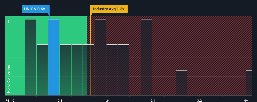 ps-multiple-vs-industry