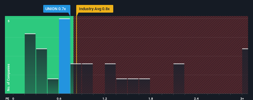 ps-multiple-vs-industry