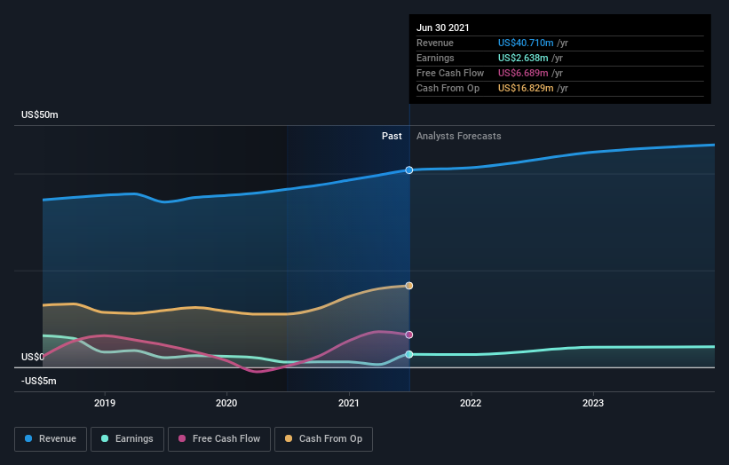 Investing in Global Water Resources (NASDAQ:GWRS) five years ago would ...