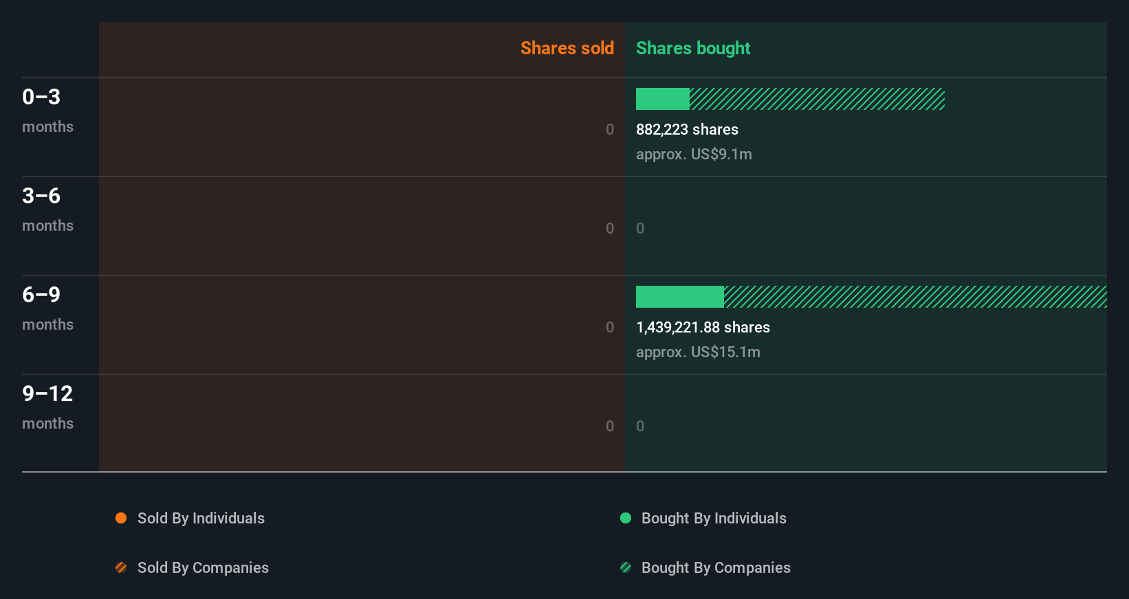 insider-trading-volume