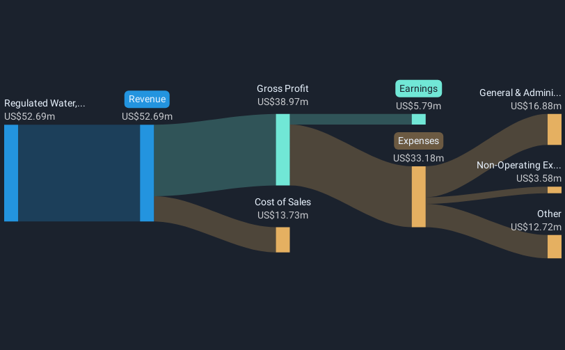 revenue-and-expenses-breakdown