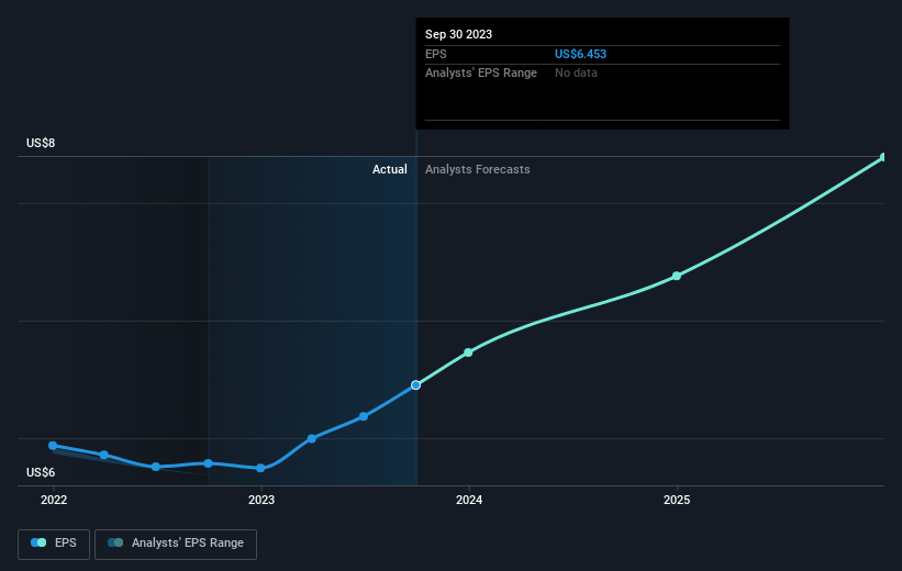 earnings-per-share-growth