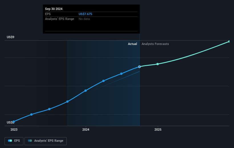 earnings-per-share-growth