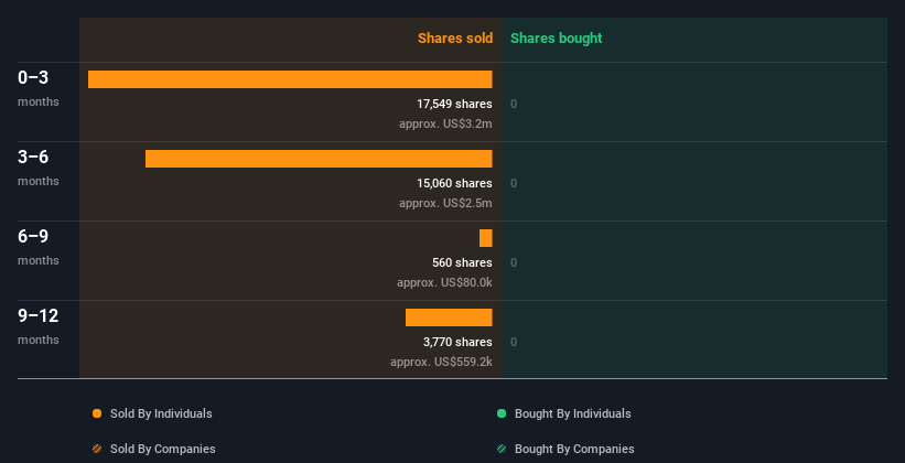 insider-trading-volume