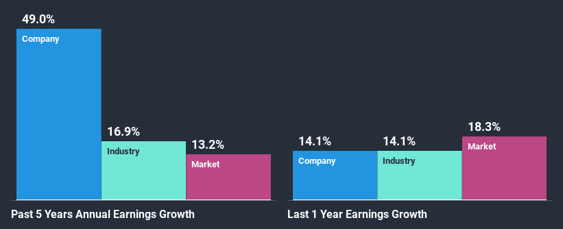 past-earnings-growth