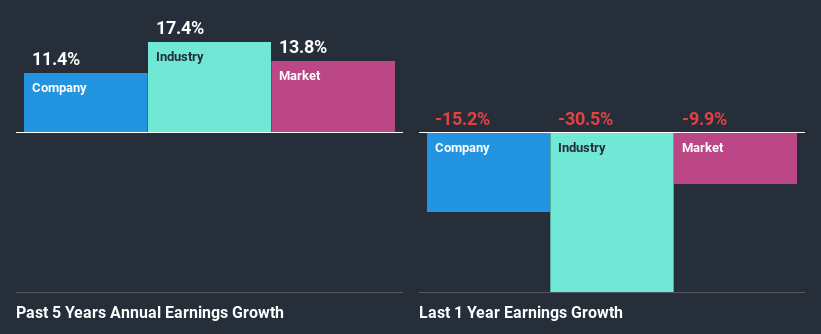 past-earnings-growth