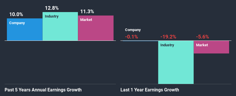 past-earnings-growth