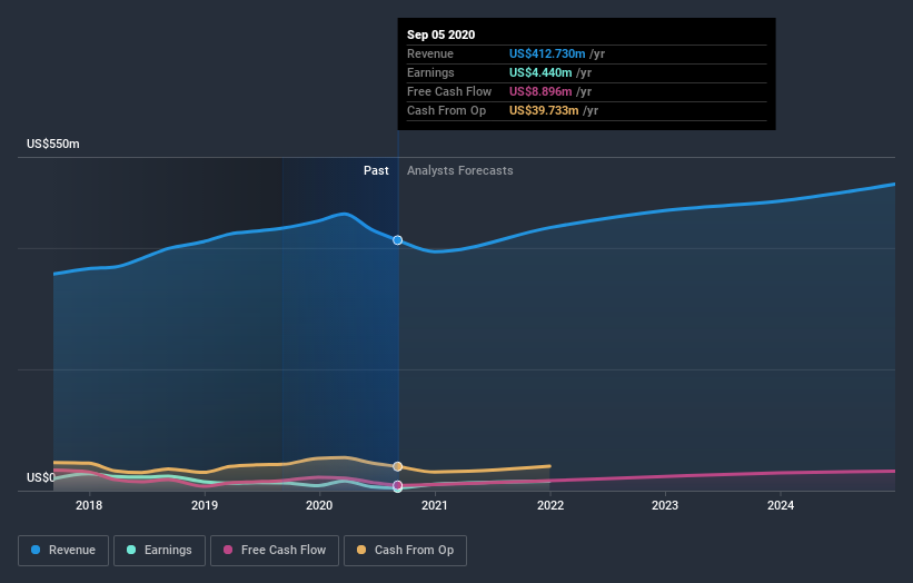 earnings-and-revenue-growth