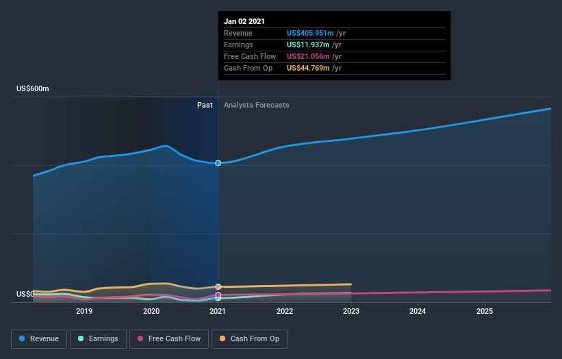 earnings-and-revenue-growth