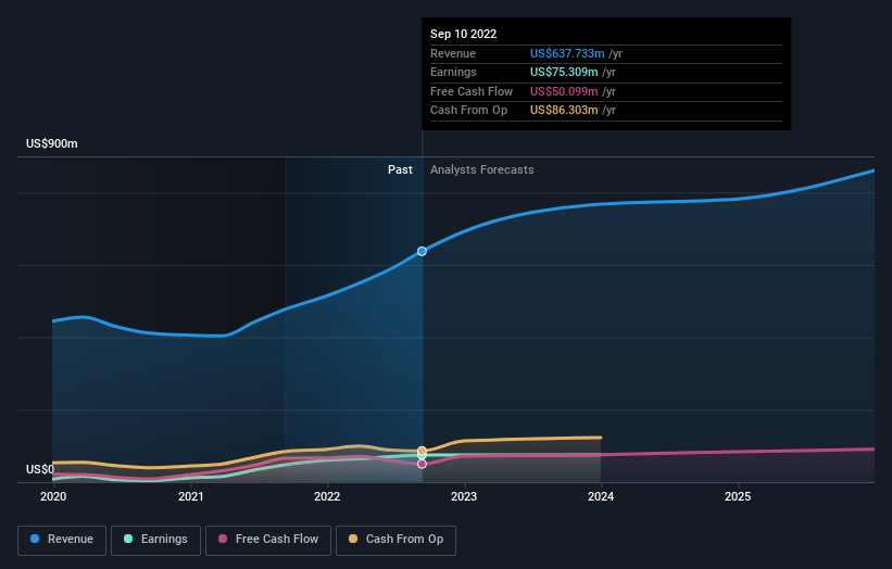 earnings-and-revenue-growth