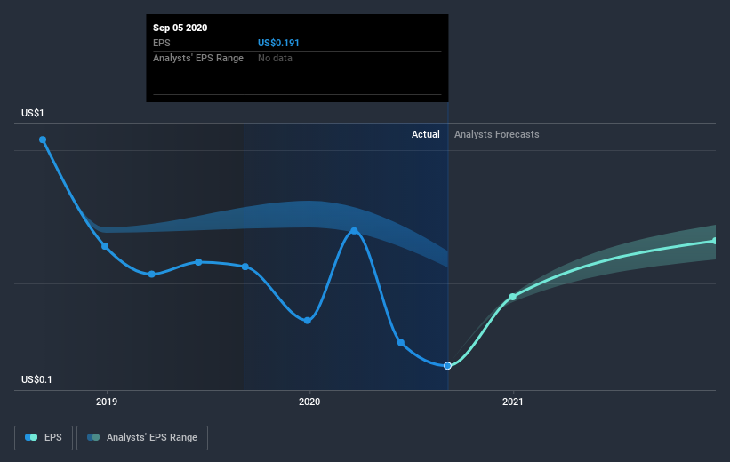 earnings-per-share-growth