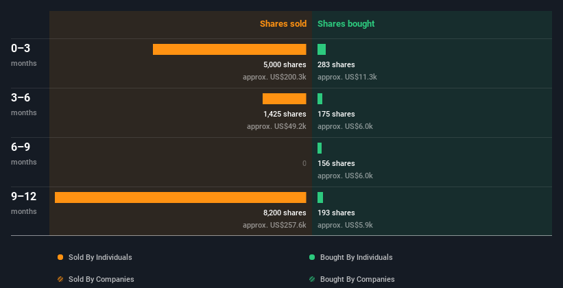 insider-trading-volume