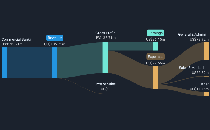 revenue-and-expenses-breakdown