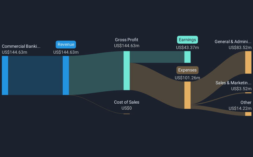 revenue-and-expenses-breakdown