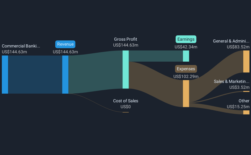 revenue-and-expenses-breakdown