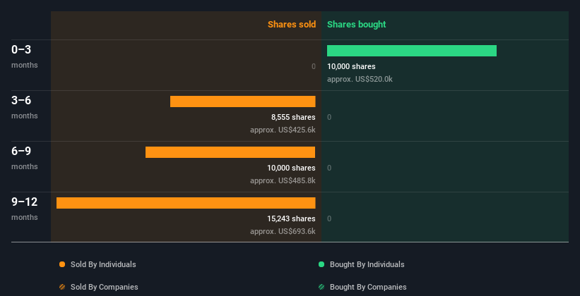 insider-trading-volume