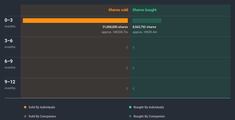 insider-trading-volume