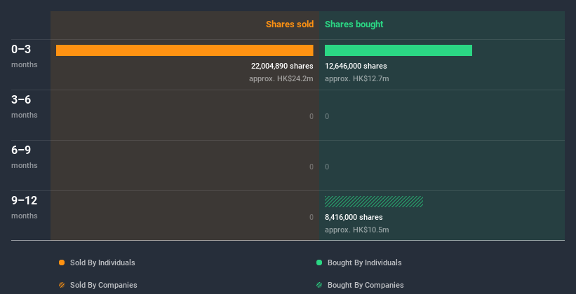 insider-trading-volume