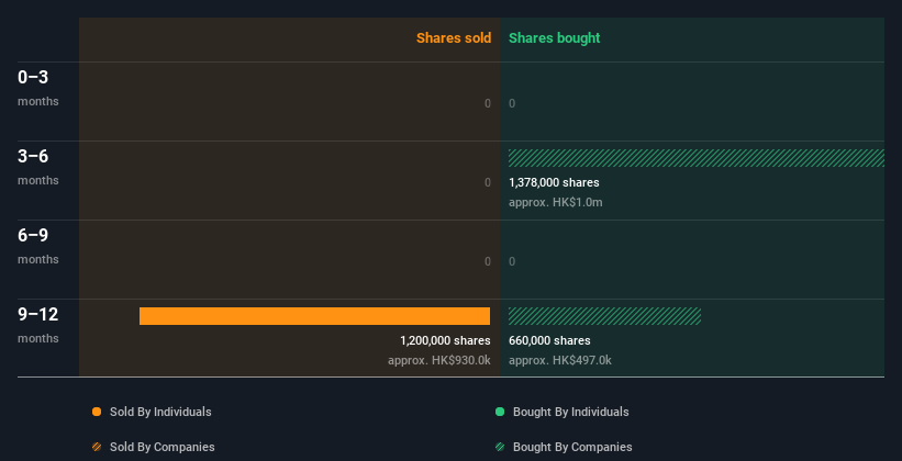 insider-trading-volume