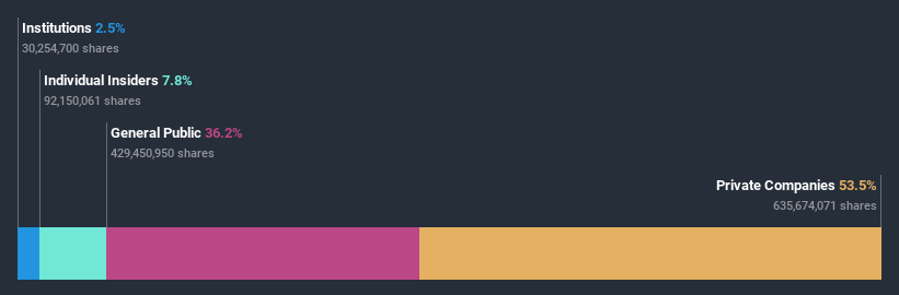 ownership-breakdown