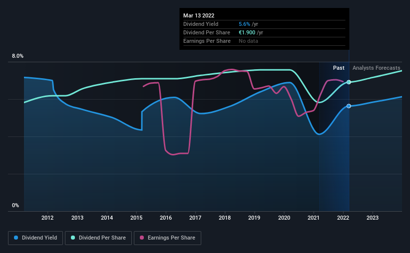 historic-dividend