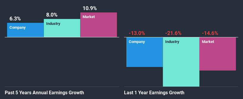 past-earnings-growth