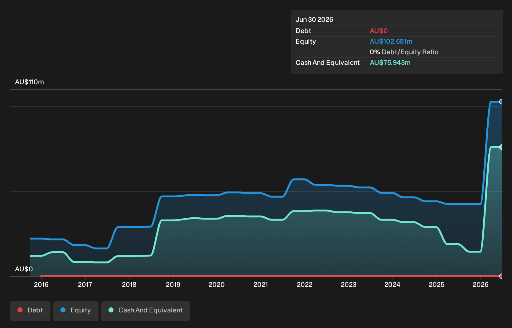 debt-equity-history-analysis