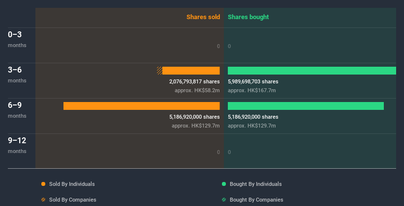 insider-trading-volume