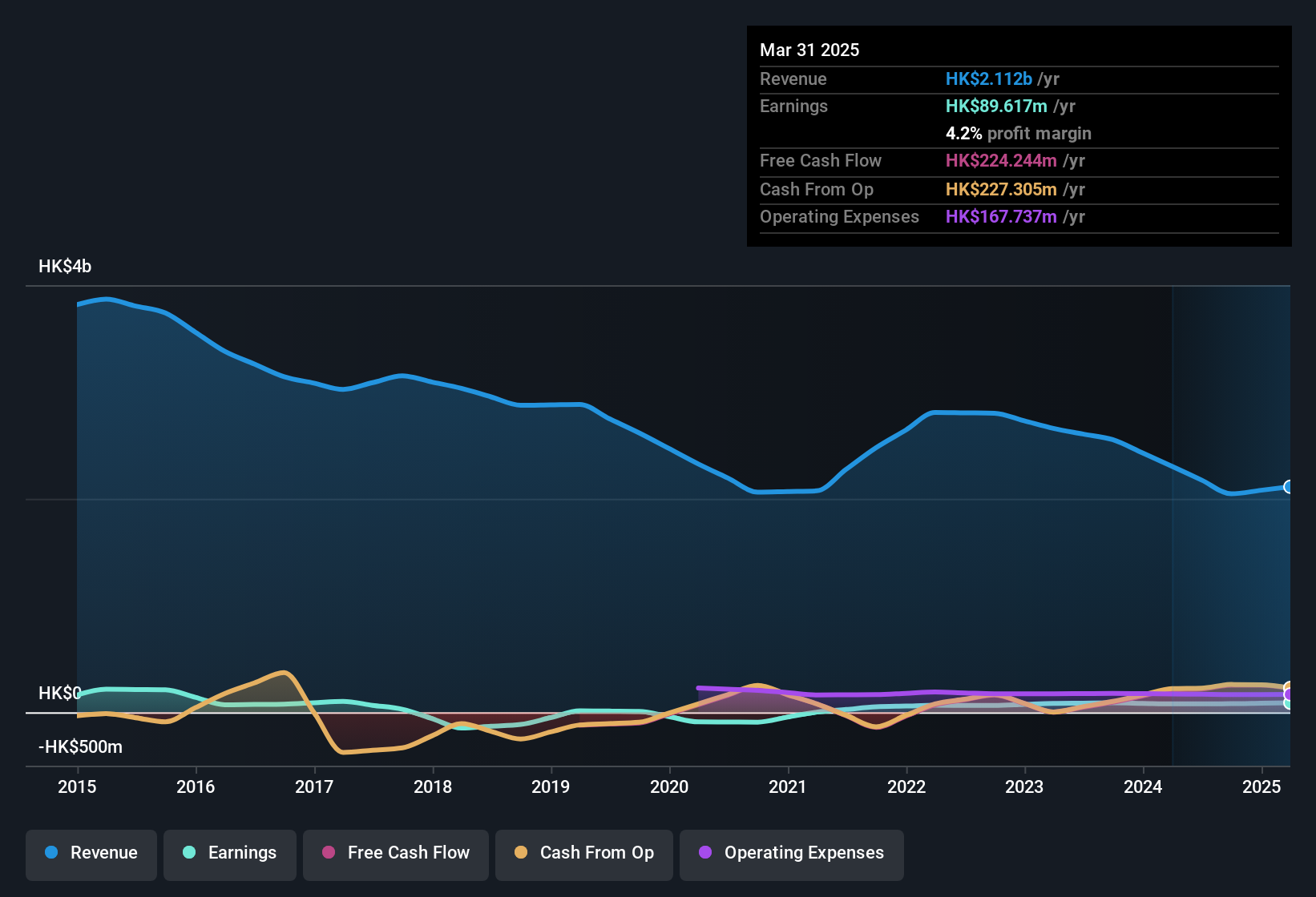 earnings-and-revenue-history