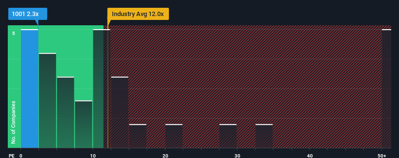 pe-multiple-vs-industry