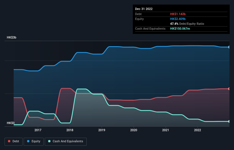 debt-equity-history-analysis