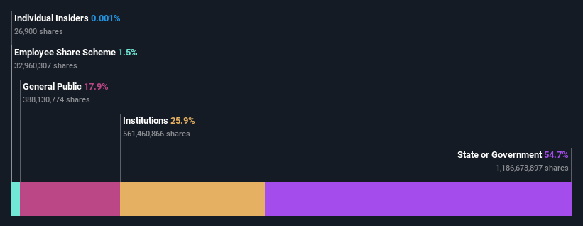 ownership-breakdown