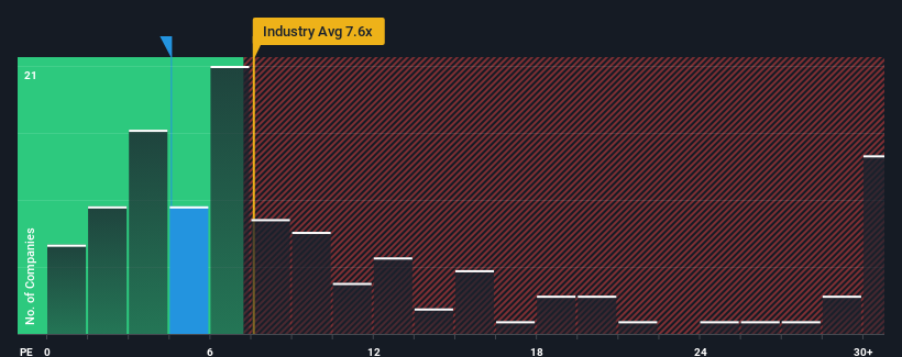 pe-multiple-vs-industry