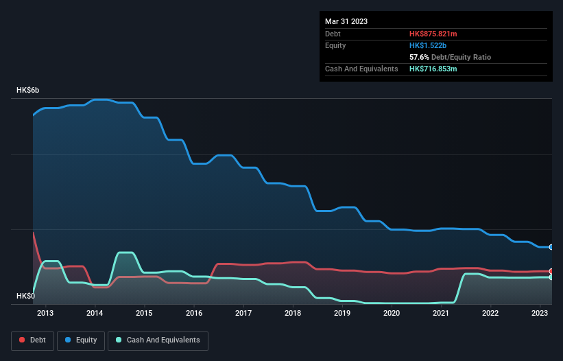 debt-equity-history-analysis