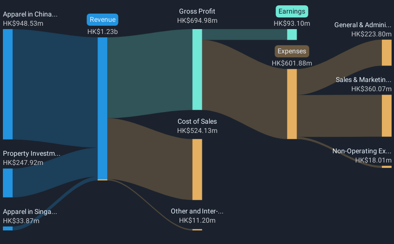 revenue-and-expenses-breakdown