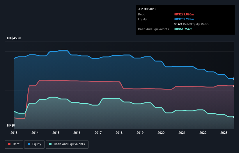 debt-equity-history-analysis