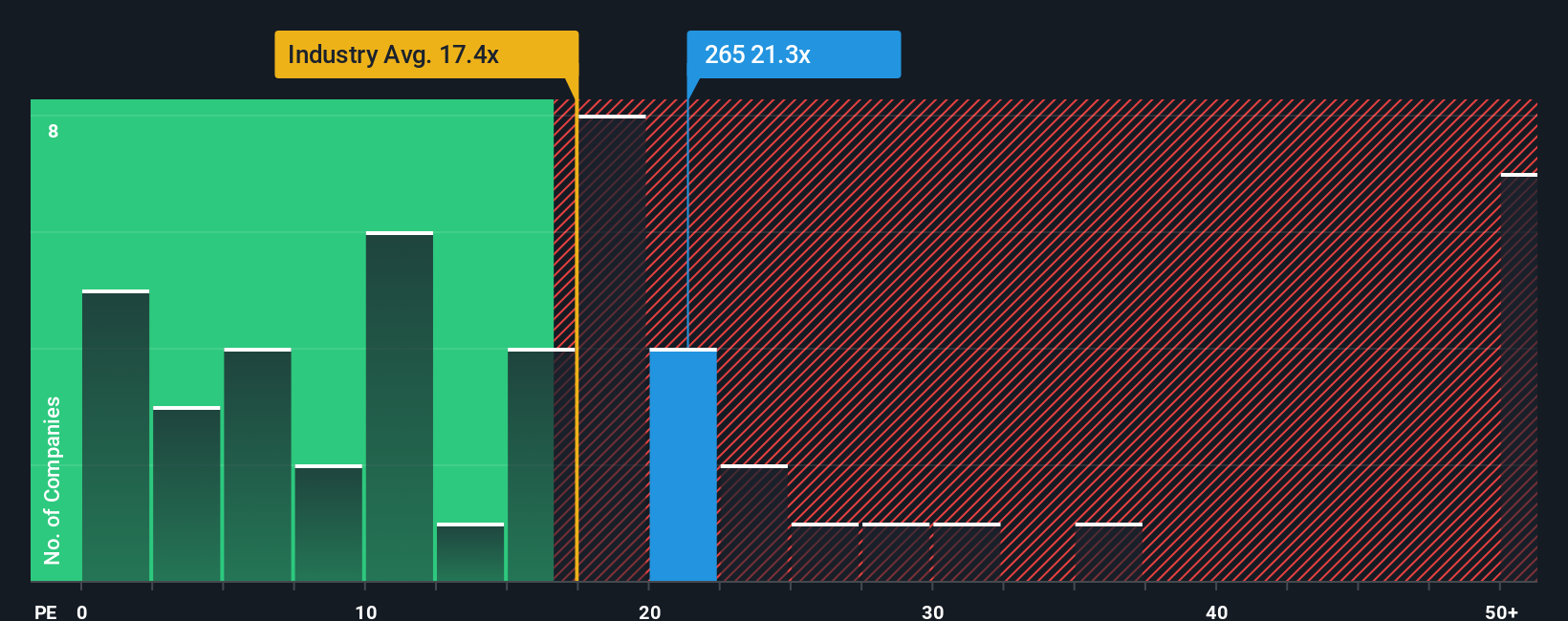 pe-multiple-vs-industry