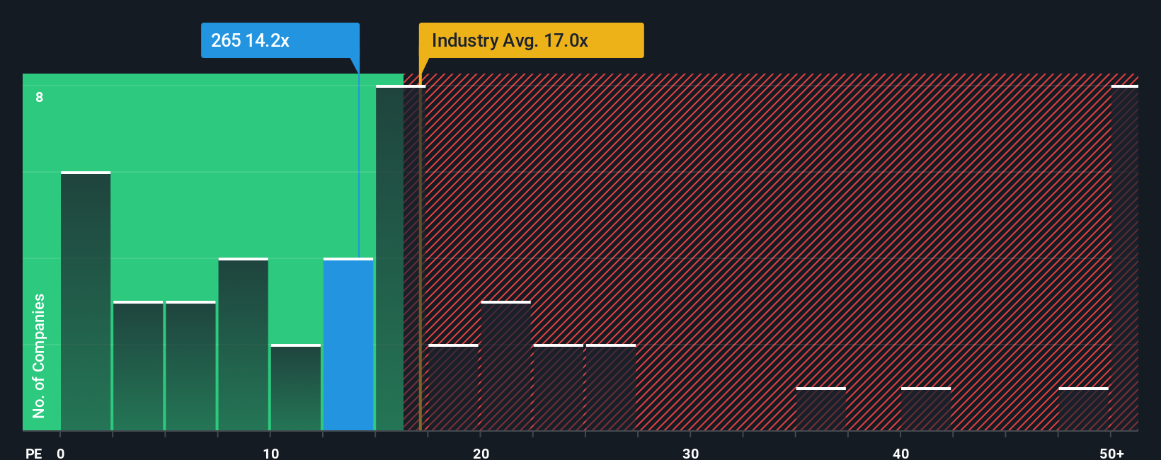 pe-multiple-vs-industry