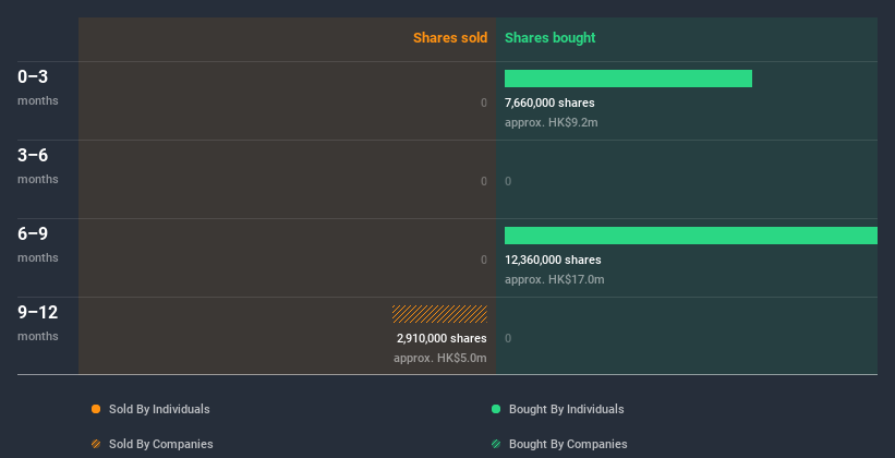 insider-trading-volume