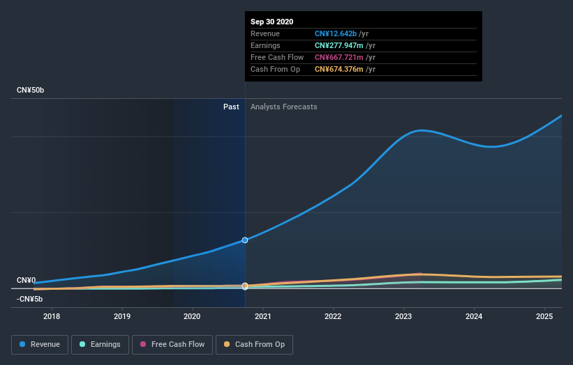 earnings-and-revenue-growth