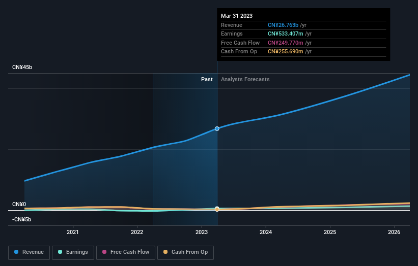earnings-and-revenue-growth
