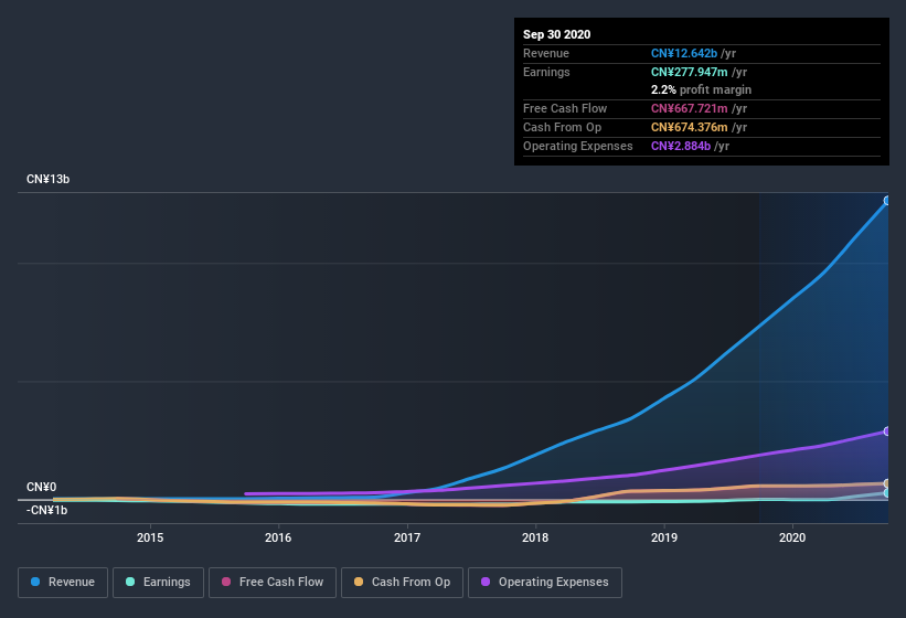 earnings-and-revenue-history