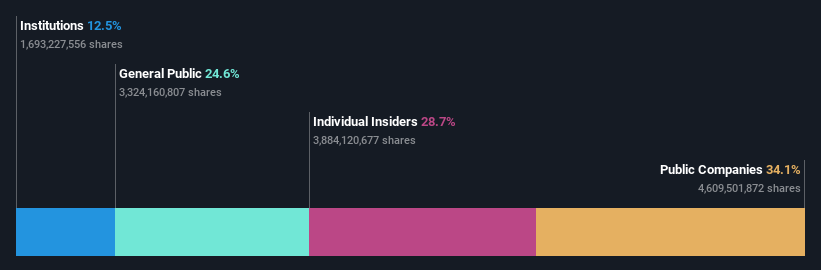 ownership-breakdown