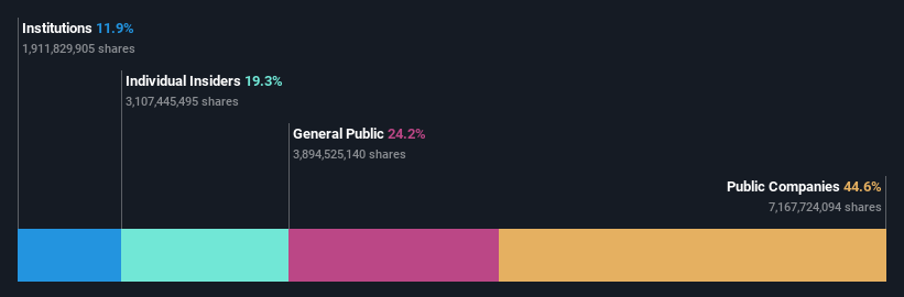 ownership-breakdown