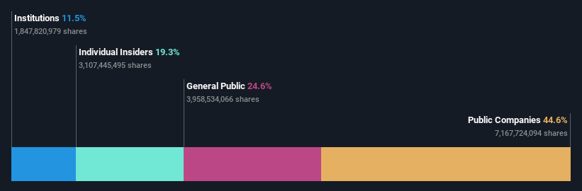 ownership-breakdown