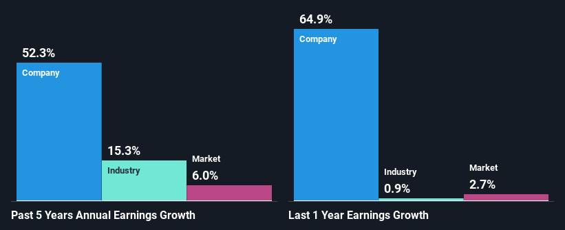 past-earnings-growth